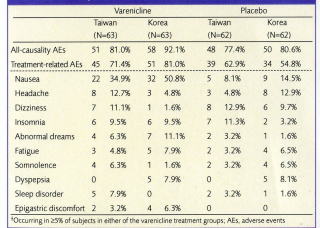 表1．台湾・韓国のデータ
